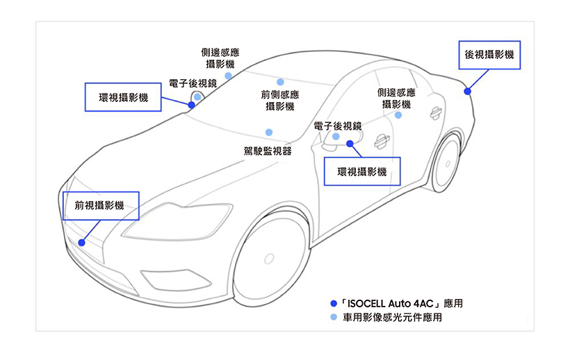 三星進軍車用影像感光元件市場 ISOCELL Auto 4AC投入量產
