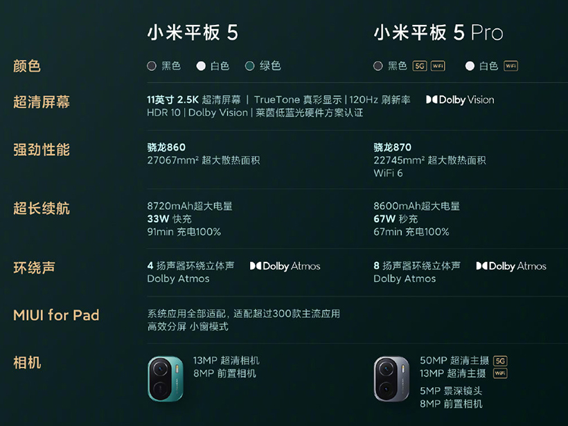 久違了！小米平板5系列發表 台灣未來會上市