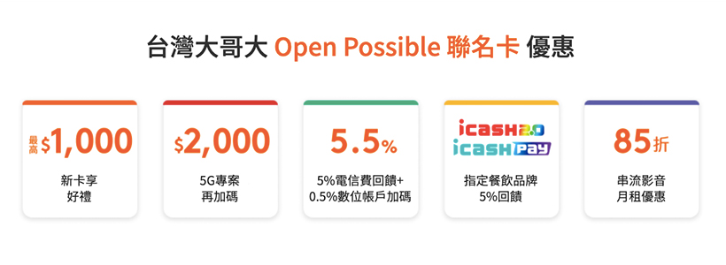 電信費最高回饋5.5%！台灣大Open Possible聯名卡上市