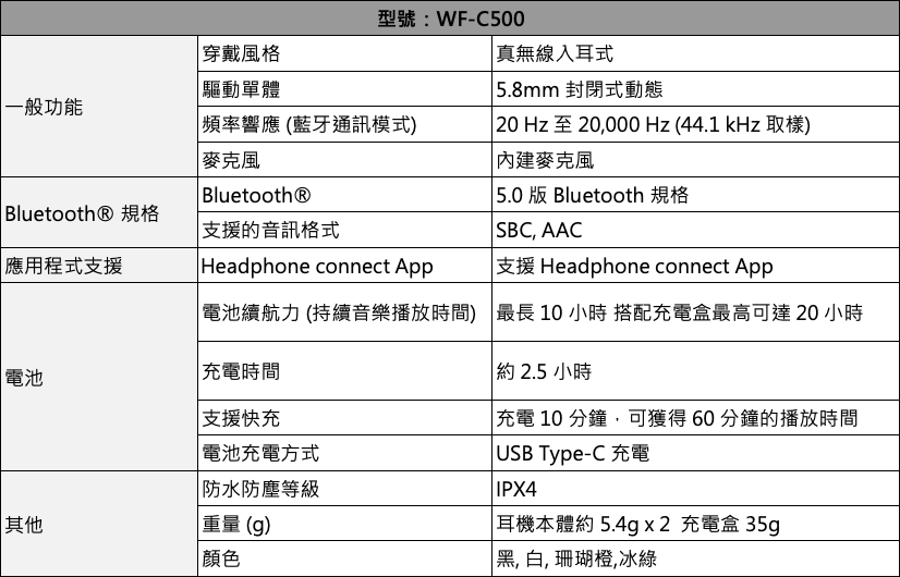 入門款真無線藍牙耳機 Sony WF-C500價格2990