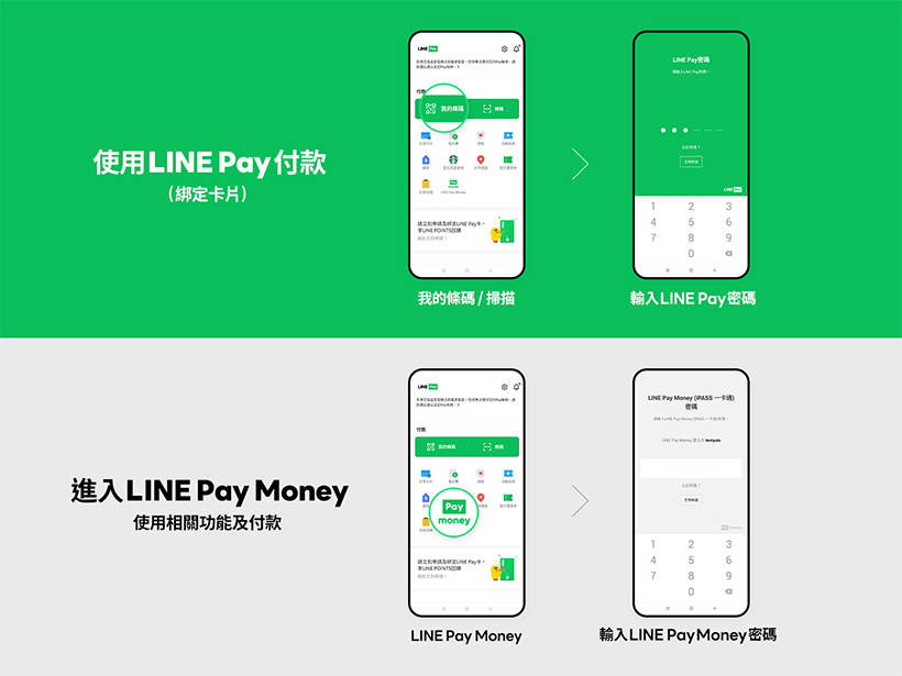 LINE最新版本釋出 LINE Pay更新加入「分別驗證」機制