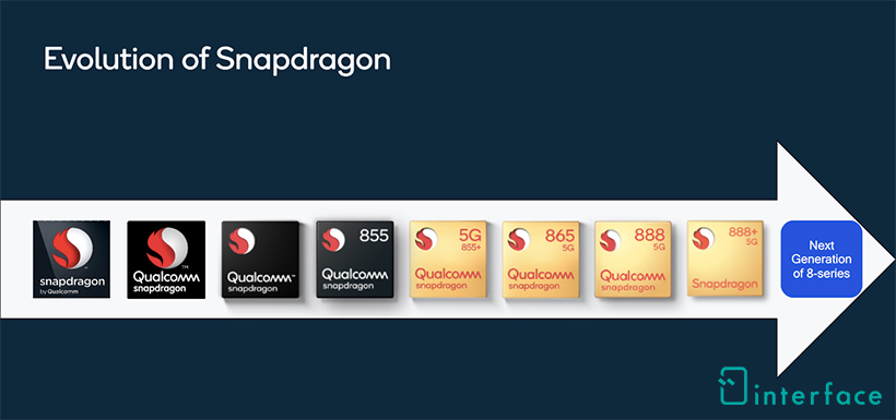 高通行動處理器簡化命名 從Snapdragon 8旗艦開始