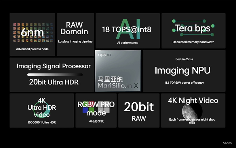 OPPO發表MariSilicon X自研NPU晶片 Find X系列新手機會採用
