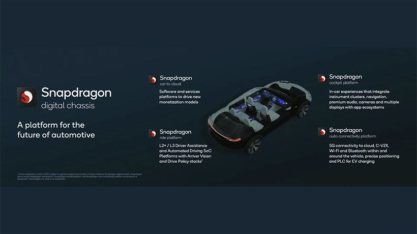 高通透過Snapdragon數位底盤提供開放平台 加速汽車連網智慧體驗