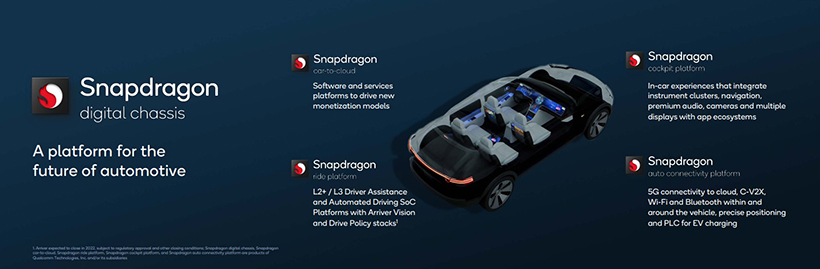 高通與法拉利策略技術合作 預計導入Snapdragon數位底盤