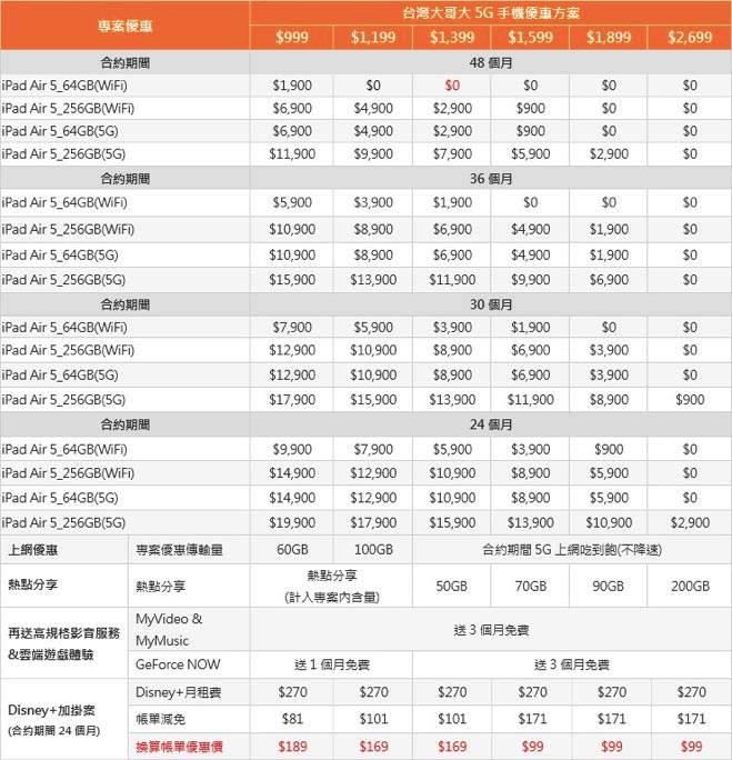 電信通路開賣iPad Air 5 中華、台灣大與遠傳資費方案整理