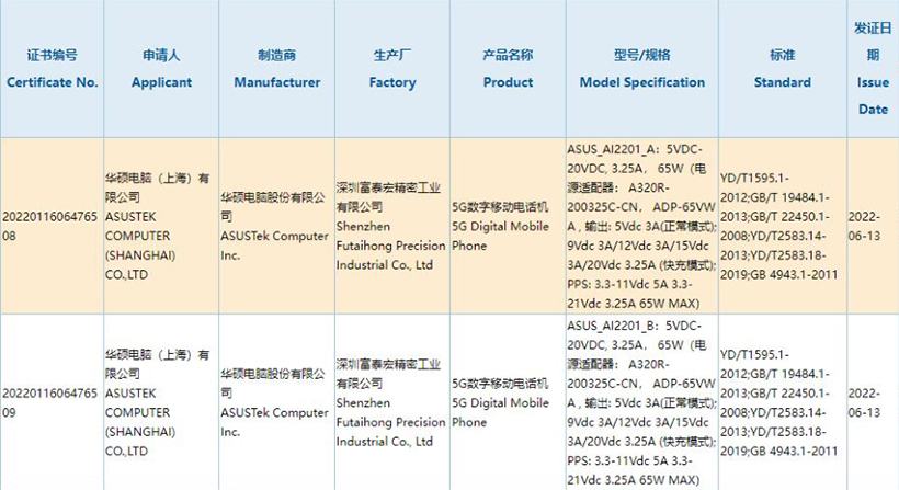 華碩遊戲手機終於換了代工廠 ROG Phone 6交由鴻海子公司生產