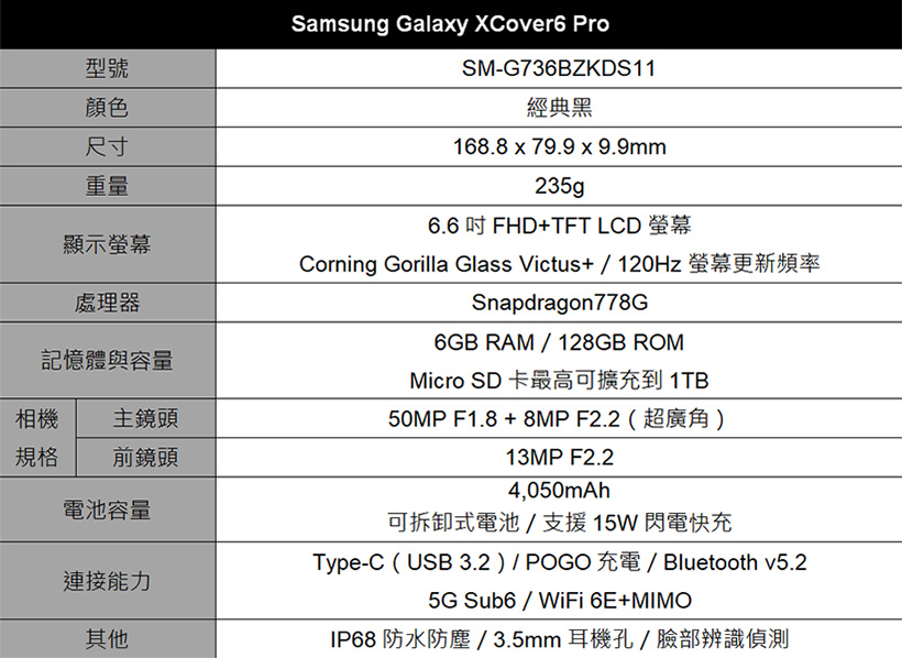 5G三防手機！三星Galaxy XCover6 Pro台灣上市