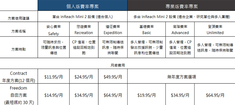 Garmin與中華電信推inReach衛星通訊服務 Mini 2衛星追蹤裝置同步上市