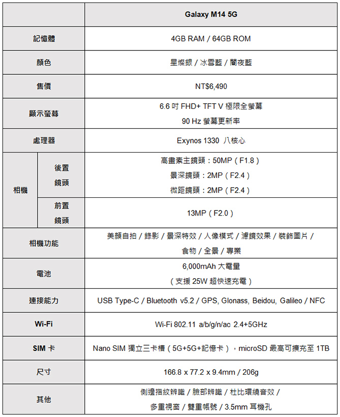 三星5G手機齊發 Samsung A54、A34與M14月底台灣上市