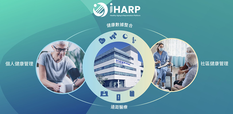 華碩健康創新平台iHARP 前進亞太老年醫學會展展出