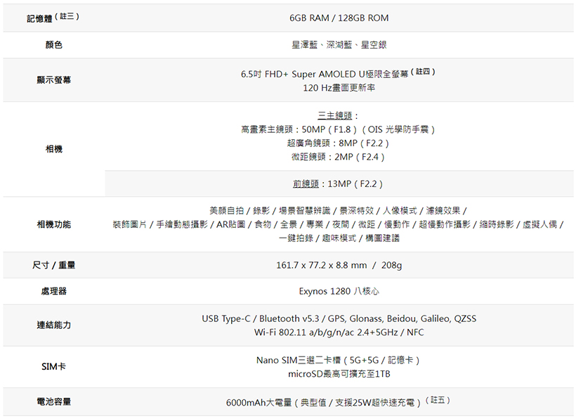 6千超大電量手機 SAMSUNG M34 5G台灣價格9990