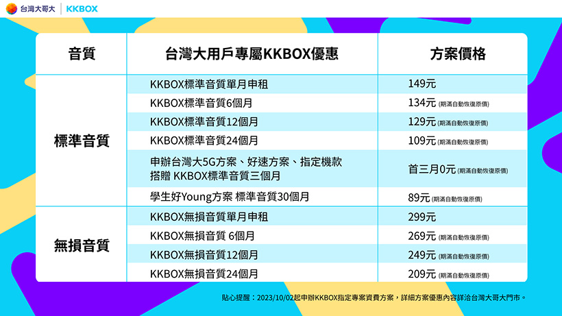 台灣大推出KKBOX音樂串流服務方案 學生每月最低89元