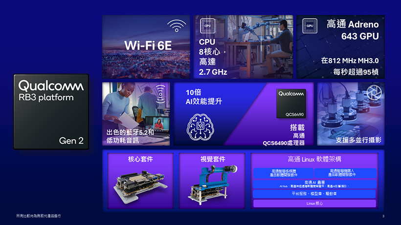 高通推出物聯網專用Wi-Fi系統單晶片QCC730 功耗降低88%