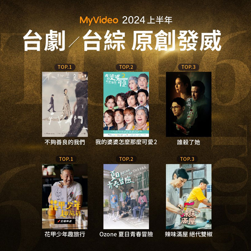 台灣大MyVideo 2024上半年觀看突破4.3億分鐘 《不夠善良的我們》奪戲劇館冠軍